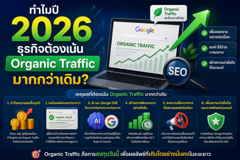 ทำไมปี 2026 ธุรกิจต้องเน้น Organic Traffic มากกว่าเดิม?
