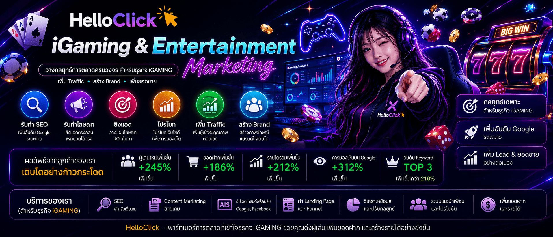 Igaming Marketing