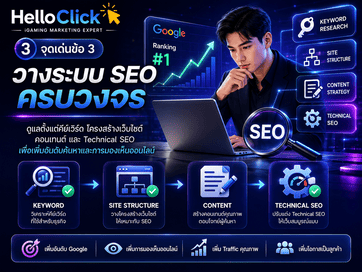วางระบบ SEO ครบวงจร