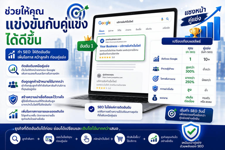 ช่วยให้แข่งขันกับคู่แข่งได้ดีขึ้น