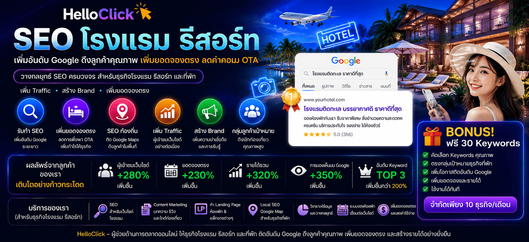 บทำอันดับ Google โรงแรม
