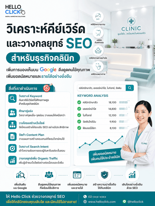 รับทำ SEO คลินิก,