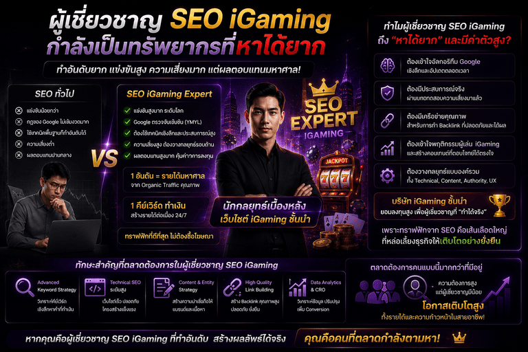 SEO iGaming กำลังเป็นทรัพยากรที่หาได้ยาก