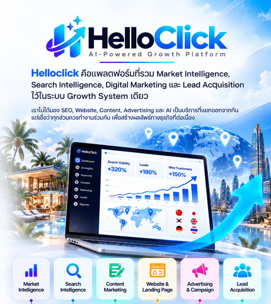 ระบบ AI for Marketing