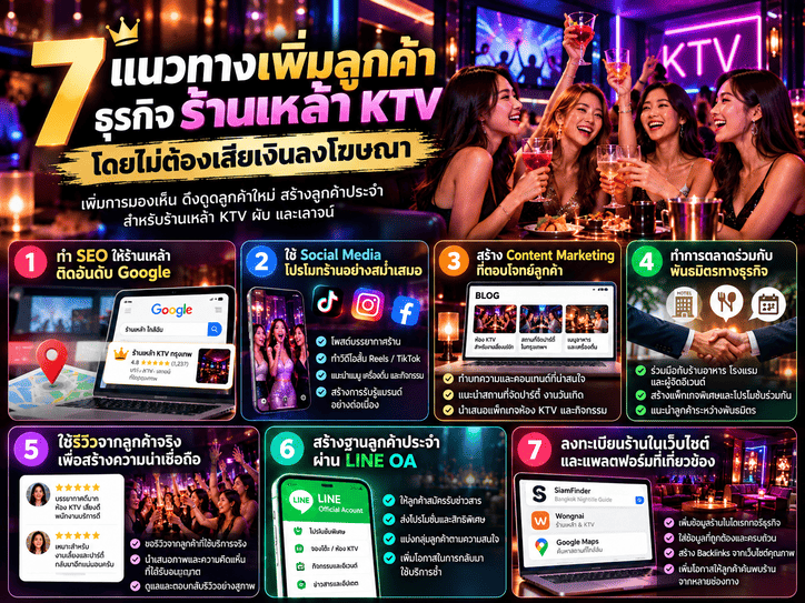 วิธีโปรโมทร้านเหล้า