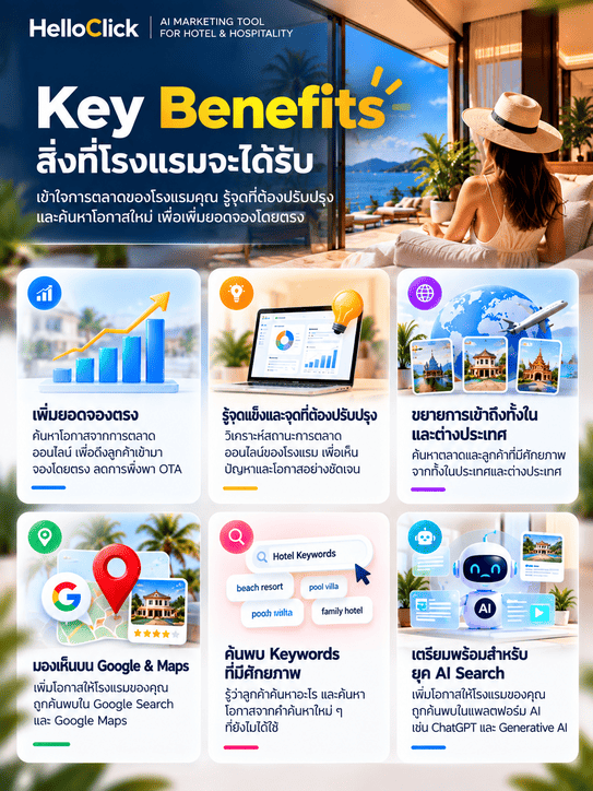 ประโยชน์สำคัญสำหรับโรงแรมยุคใหม่