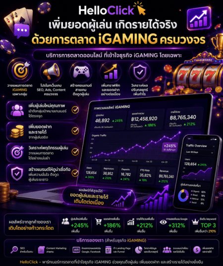 การตลาด igaming